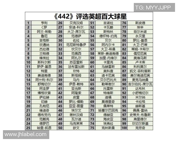全球足球抠门球星排名榜最新出炉 这些球员最为节俭