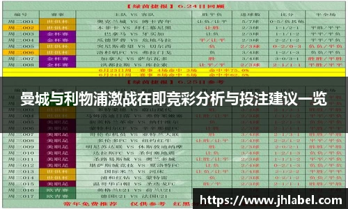 曼城与利物浦激战在即竞彩分析与投注建议一览